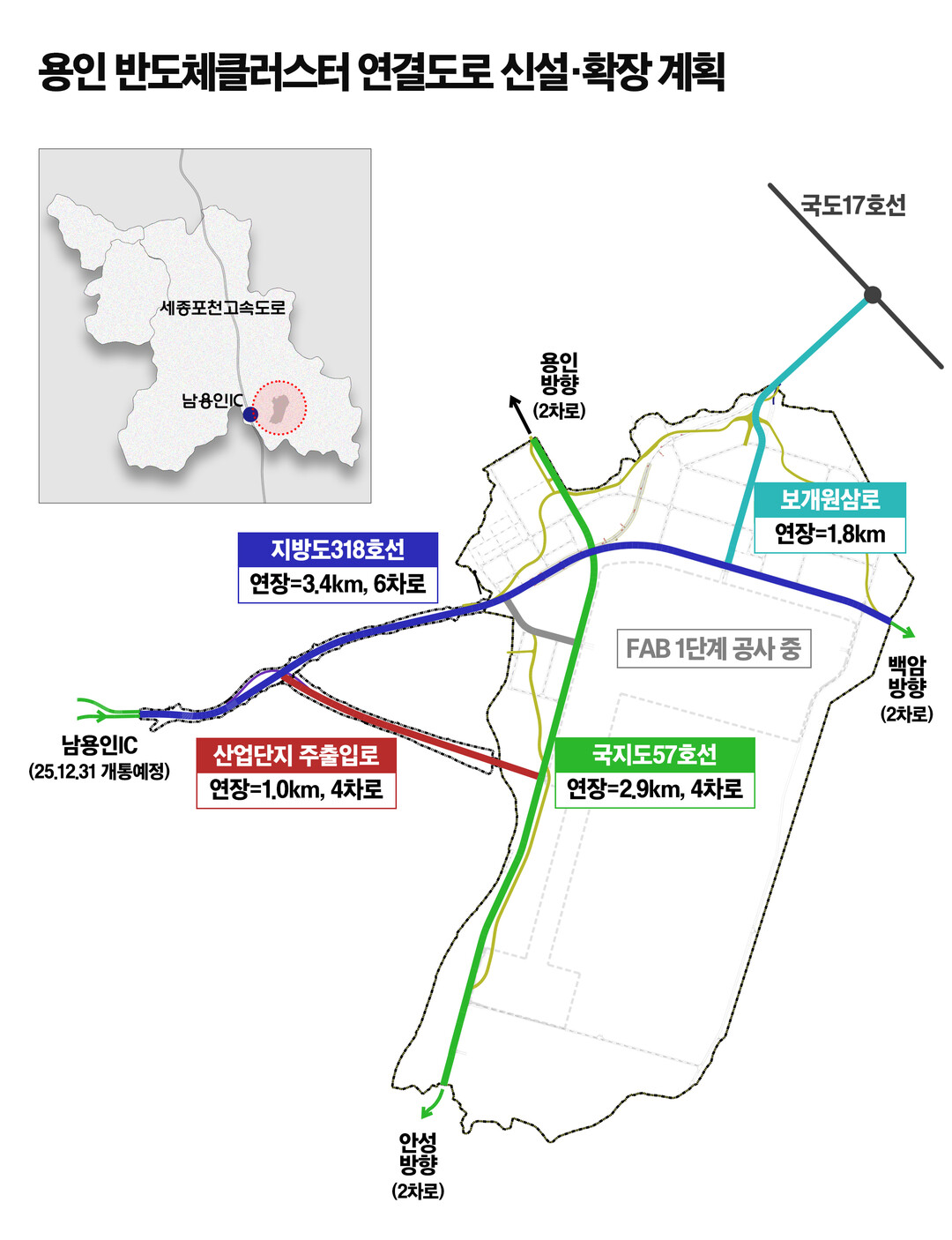 [핫 이슈] “도로가 반도체 산업의 혈관”… 용인시 교통망 확충 본격화