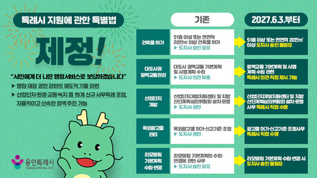 특례시 지원 특별법 공포... 용인 발전의 분수령